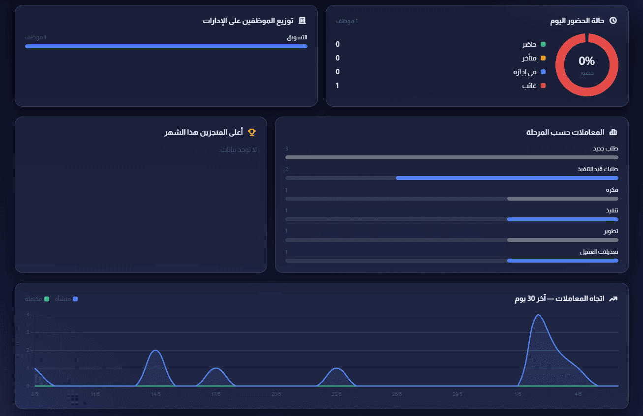 المعاملات والمراحل في نظام أسرع