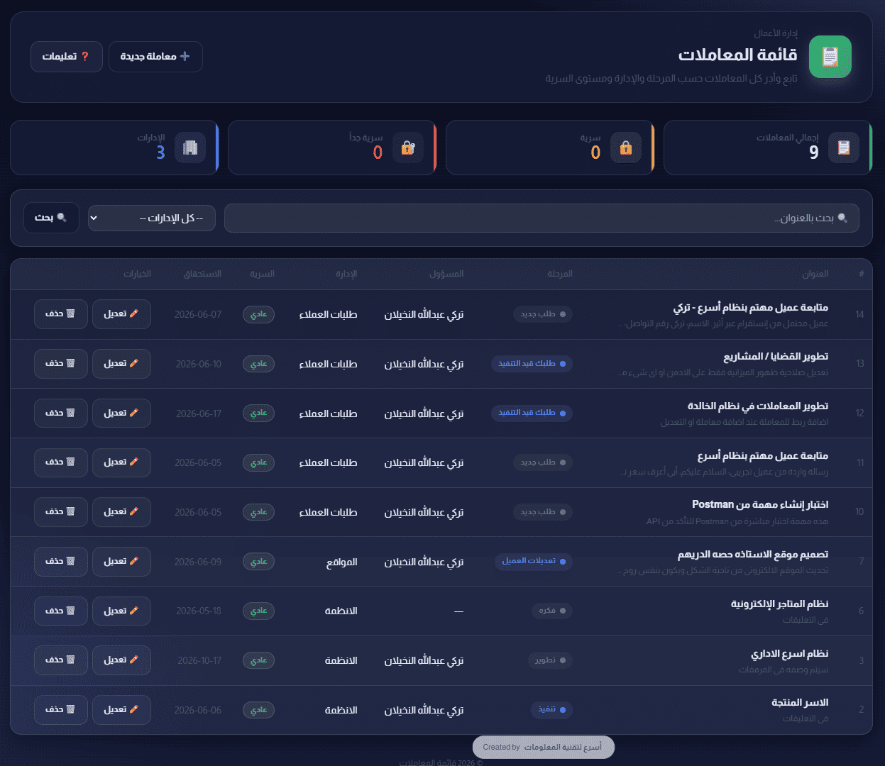 العقود والمشاريع في نظام أسرع