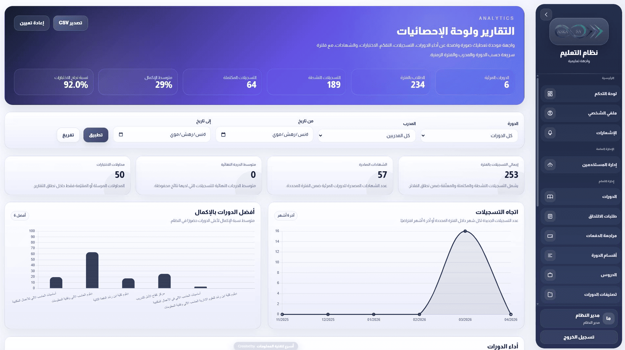 لقطة نظام التعليم